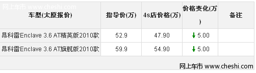 别克昂科雷配日间行车灯购车最高降5万 店内现车供应