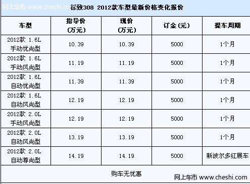 标致308红色展车到店 售10.39-14.19万