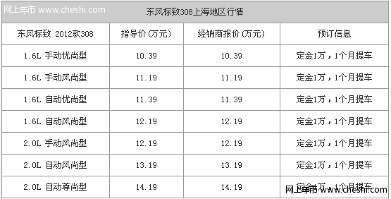 东风标致308有红色展车 现接受预定定金1万