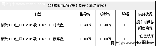 新款标致308CC被抢空 白色现车即将抵蓉