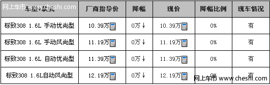 标致308暂无现金优惠送三千元礼包