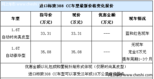 标致308CC有红/蓝色车 赠送购置税补贴