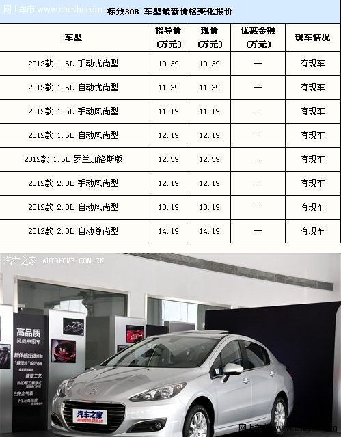 最低首付仅2.99万元 标致308全系有现车