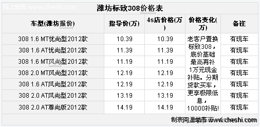 潍坊置换标致308最高再补1万元现金补贴 车贷也有优惠