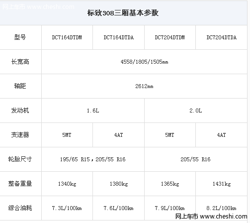 国产标致308参数曝光 年底上市取代307