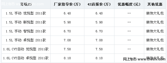 购奇瑞E5赠送装饰大礼包 现车销售