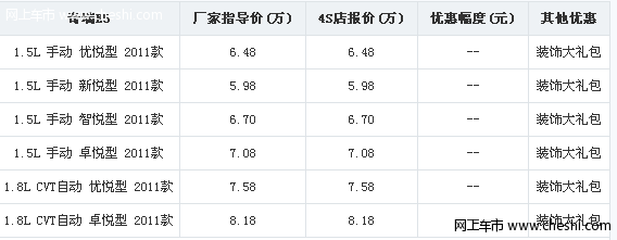 奇瑞E5优悦型、智悦型天窗版接受预定