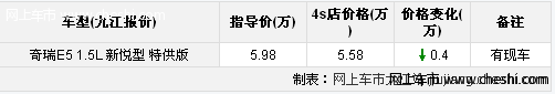 九江奇瑞E5新悦型特供版 售价5.58万元