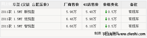 后备箱空间出色 盈丰奇瑞E5现车充足最高可获5000元优惠