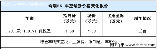 奇瑞E5赠购置税七月份推裸车价上路活动 限三台