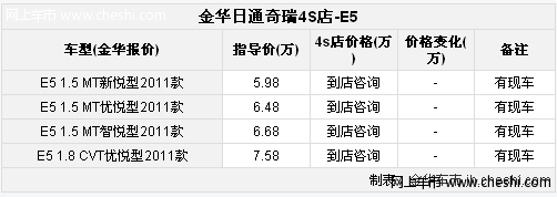 金华购奇瑞E5享节能补贴 装潢礼包 保险