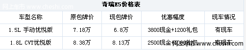 深圳车市：追求高性价比 奇瑞E5最高综合优惠5000 深圳车市：追求高性价比 奇瑞E5最高综合优惠5000 深圳车市：追求高性价比 奇瑞E5最高综合优惠5000