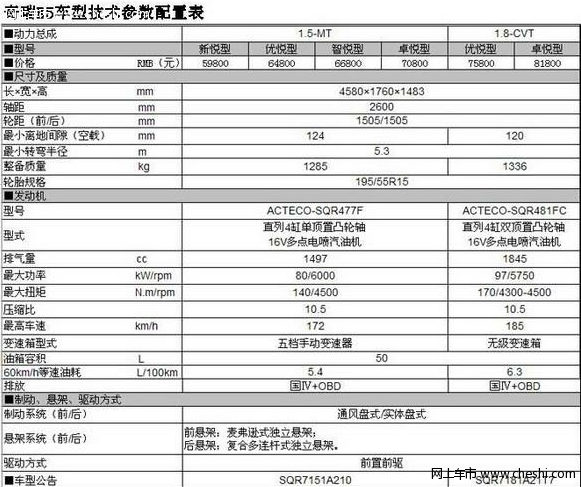 奇瑞E5 1.5价格与购买分析