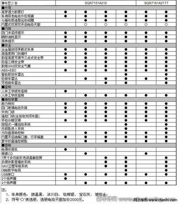 奇瑞E5 1.5价格与购买分析