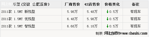 盈丰奇瑞E5现车充足最高可获5000元优惠 保养有优惠