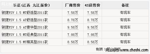 2011款骏捷FSV 贷款购车首付仅需1.9万起