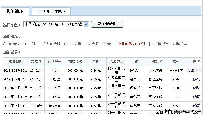 车友谈骏捷frv1.3油耗表现