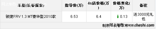 2010款骏捷FRV1.3豪华版降价1300元 另3千礼包