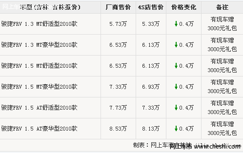 吉林晨华中华骏捷FRV 降4千赠3千礼包含大包围