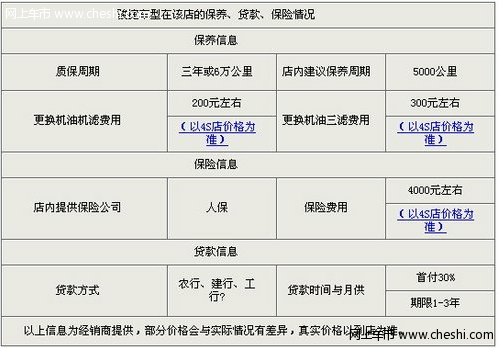 中华骏捷FRV 五月限量钜惠4.98万元起