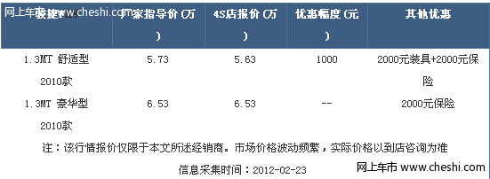 中华骏捷FRV最高优惠1000元 赠保险