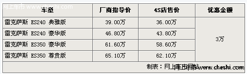 雷克萨斯ES350内饰精细 优惠增加至3万 最低售36万元