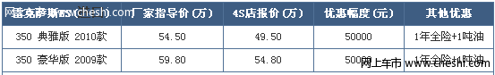 雷克萨斯ES350降5万 赠1吨油及1年全险