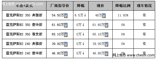 红色雷克萨斯ES350典雅版优惠6万5千元