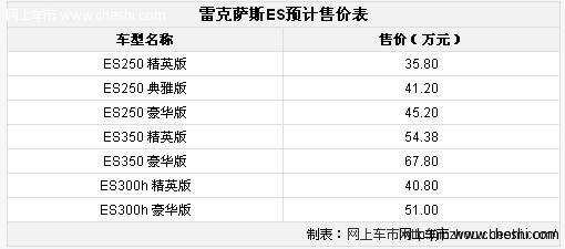 全新雷克萨斯ES动力够用 7月18上市预售35.8万元