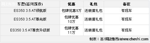 旧款白色雷克萨斯ES最高优惠11万元 送装潢