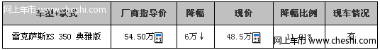 雷克萨斯ES350典雅版 直降6万元拿车钥匙