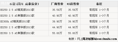 成都购买你雷克萨斯全新ES350颜色全 现车销售