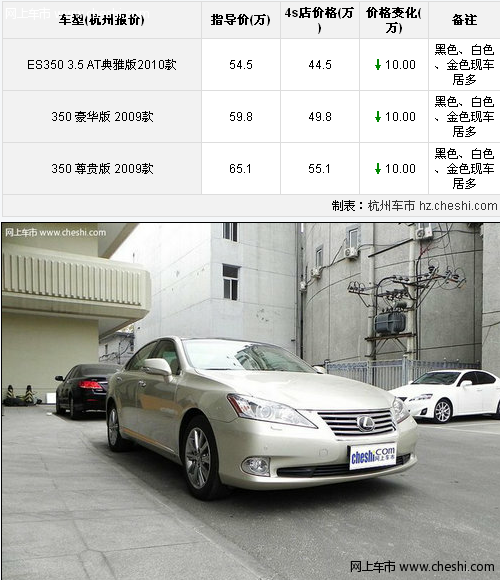 购雷克萨斯ES350全系下10万 颜色不全有部分现车