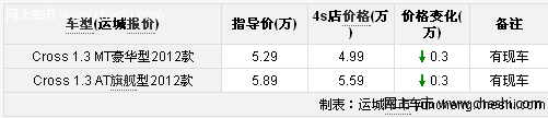 运城威志V2CROSS版跨界上市 优惠3000元