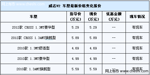 威志V2有现车销售 国际车展购车送礼包