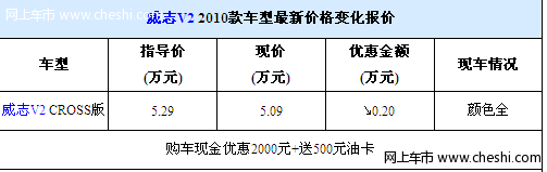 威志V2 CROSS版现金让2千 送500元油卡