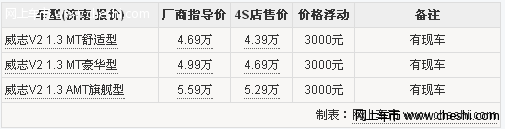 威志V2 COSS 赠送价值2000元装潢礼包