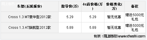 高速入手玉溪购威志V2 CROSS 赠送5000元礼包