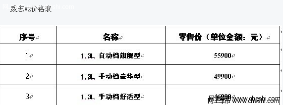 想不到的好开 威志V2 AMT为你而来