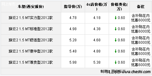 旗云2安全性高  补贴现金优惠6000现车充足