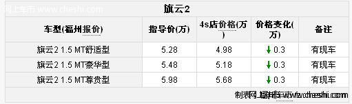 购旗云2现金优惠3千元 送六件套和油卡