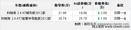 襄阳科帕奇颜色全19.99万起 最高优惠2万元