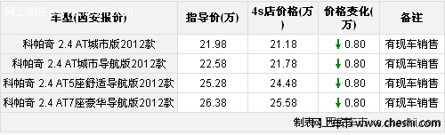 雪佛兰科帕奇3.5L白色 优惠8000 有现车