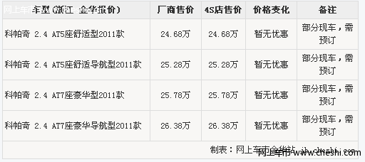 金华兰通 新科帕奇白色部分现车有售 可预订