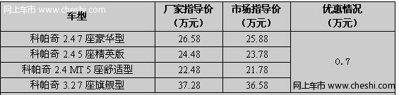 雪佛兰科帕奇黑色现车不多 预订优惠6000元