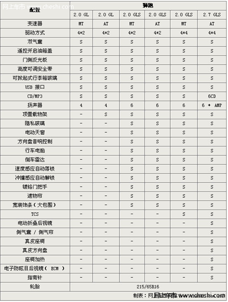 国产狮跑10月25日上市