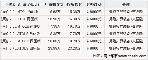 狮跑质量过硬全系现金优惠6000元 并送拓界装备 交强险