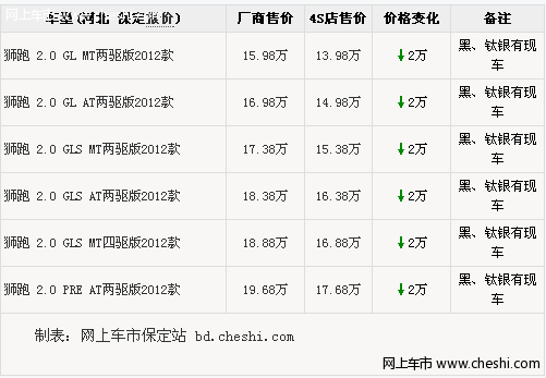 狮跑全系优惠2万元 颜色多样 接受预定