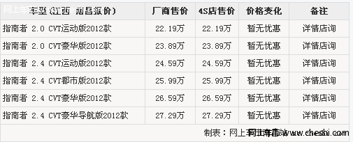 2012款指南者限量版店内现车充足 购车无优惠