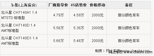 北斗星内饰精细现购车优惠2000元 部分颜色有车